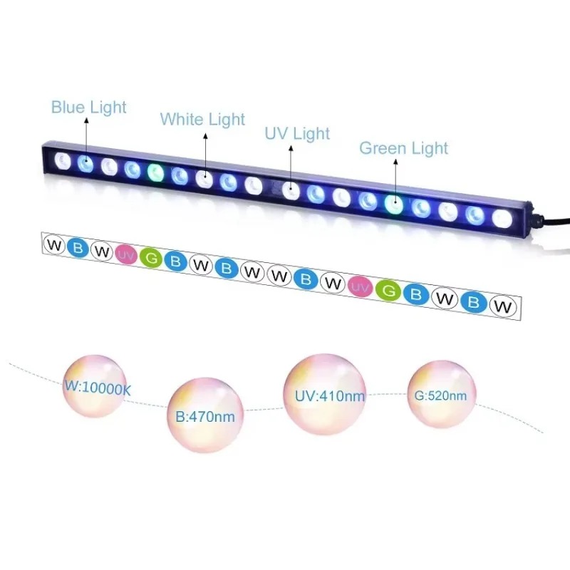 Marine Aquarium Pc - ไฟ LED สำหรับตู้ปลาทะเล ขนาด 2.5 ฟุต