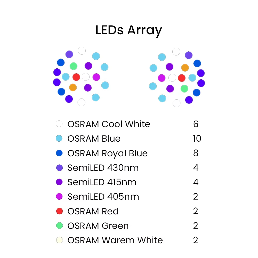 ไฟ LED สำหรับตู้ปลาทะเล K7 140 - Marine Aquarium Led บทวิจารณ์และราคา